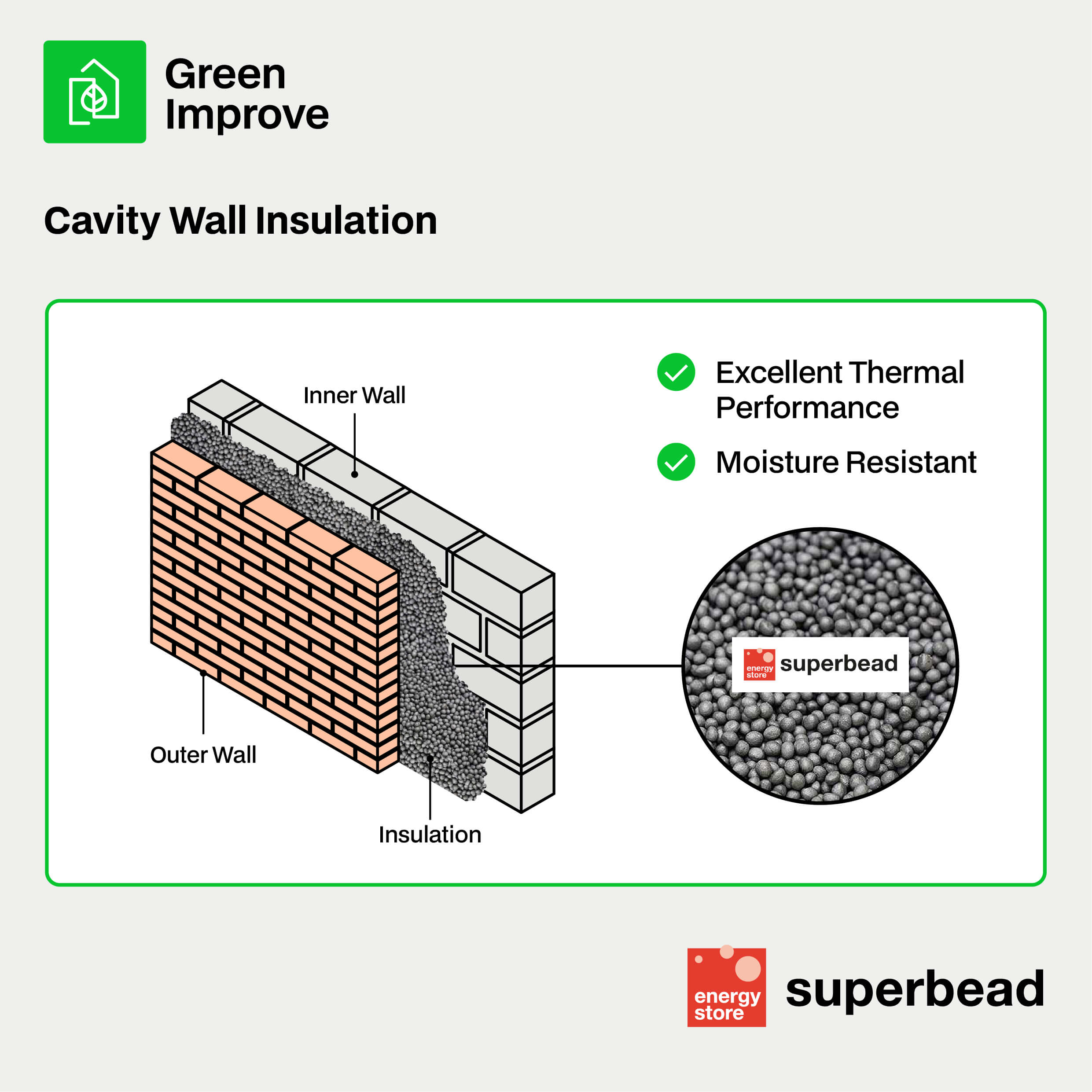 Cavity Wall Insulation how it works