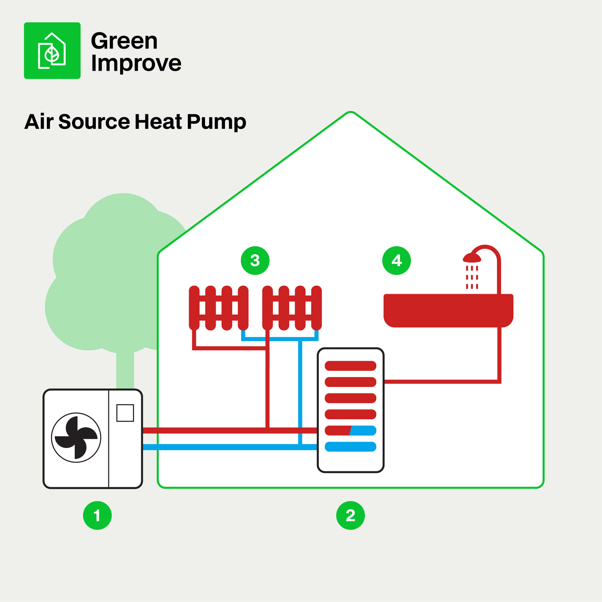 how a air source heat pump works