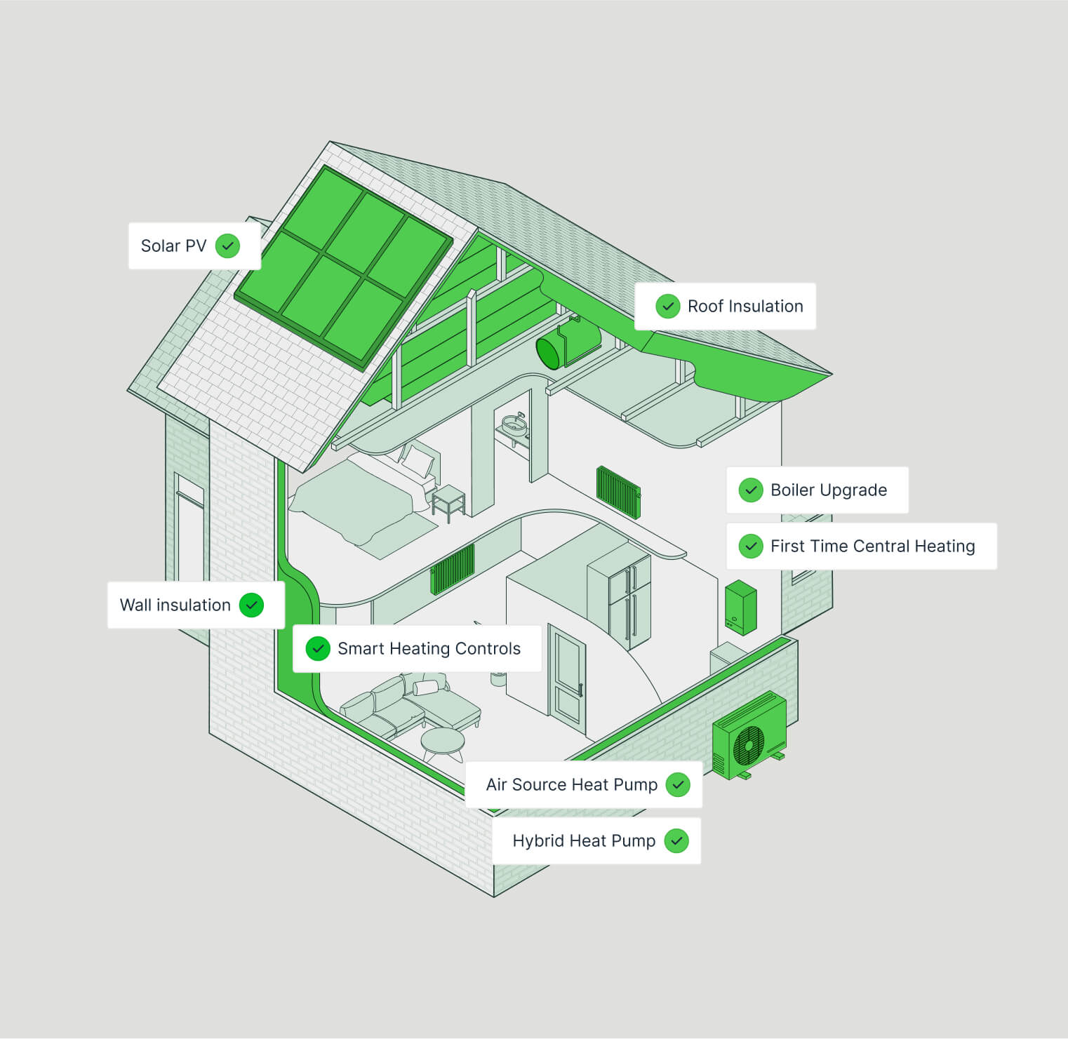 ECO savings calculator